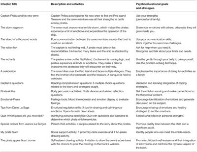 An Evaluation of the Acceptability, Appropriateness, and Utility of a Bibliotherapy for Children of Parents With a Mental Illness